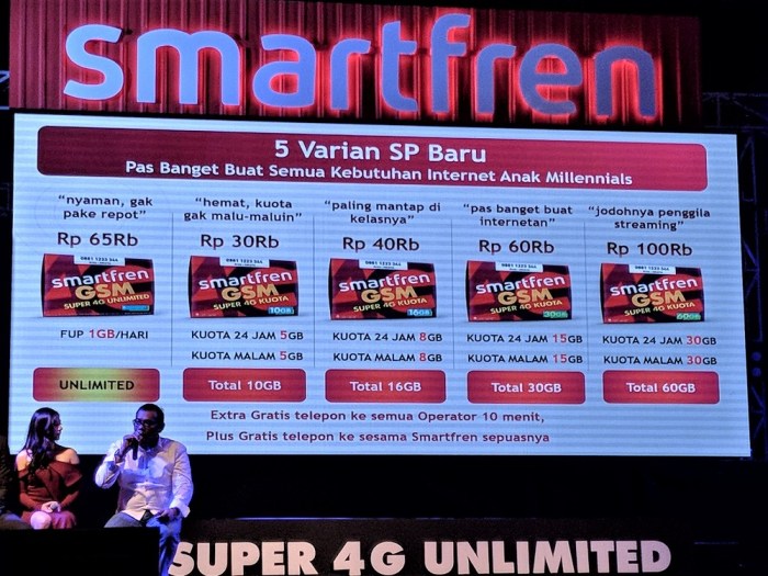 Cara Daftar Paket Internet Smartfren Murah