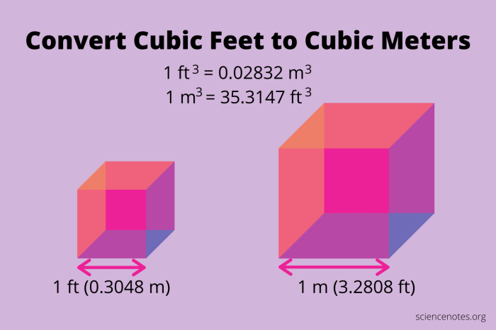 Cubic metres goods removal