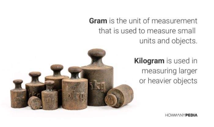 Seperempat Kilogram Berapa Gram, Konversi Satuan