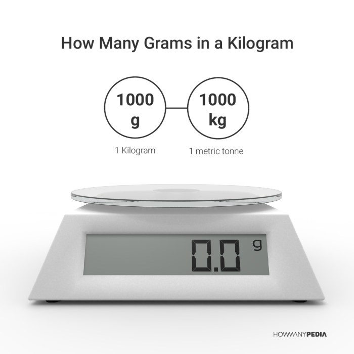 Seperempat Kilogram Berapa Gram, Konversi Satuan