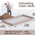 1 Kubik Hebel Berapa Meter Persegi, Rumus Hitung