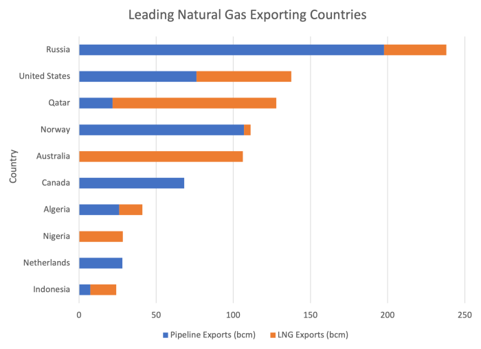 Daftar Daerah Penghasil Gas Alam Terbesar Di Indonesia