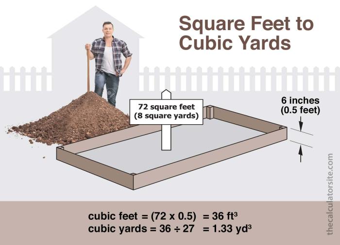 1 Kubik Hebel Berapa Meter Persegi, Kalkulator